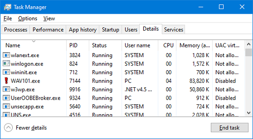 Windows task manager.